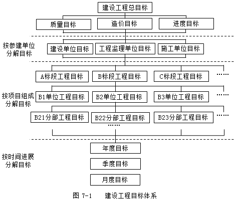 监理工程师复习资料