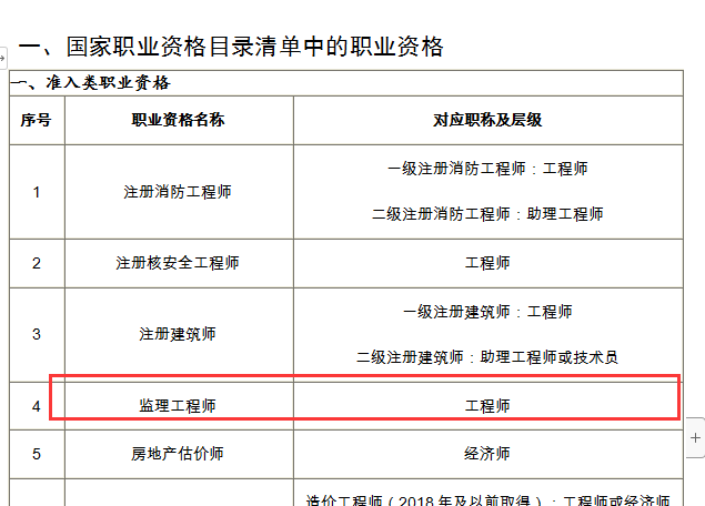 监理工程师