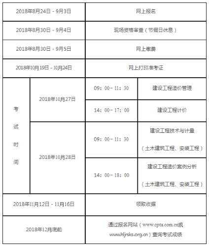 一级造价工程师什么时候考试(一级造价工程师什么时候考试2023)