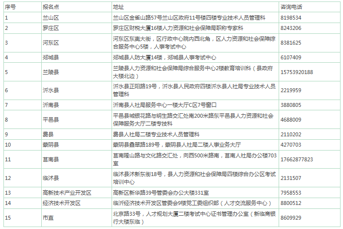 2018年临沂一级建造师考试合格证书领取时间