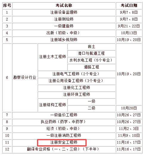 注册安全工程师考试实施报名证明事项告知承诺制