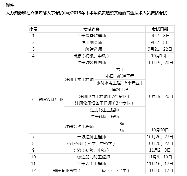 报考2019年一级消防工程师能用证明事项告知承诺书吗？