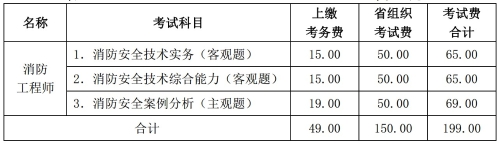 山西省一级注册消防工程师考试收费标准