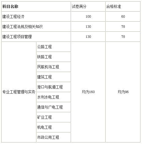2019年江苏一级建造师考试成绩合格标准