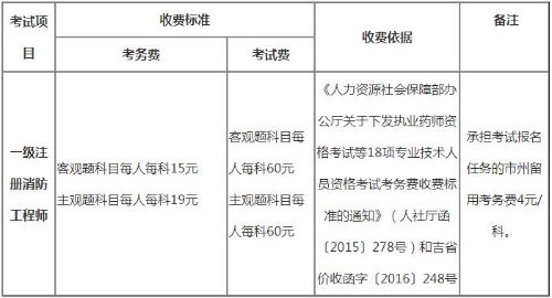 吉林省一级注册消防工程师考试收费标准