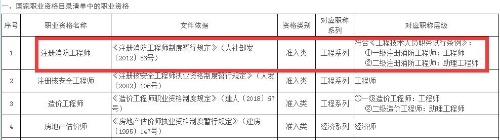 江西省一级注册消防工程师对应职称 江西省一级注册消防工程师对应职称