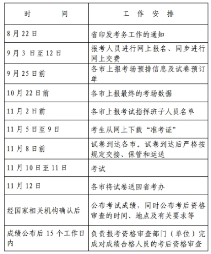 2018 年度一级注册消防工程师资格考试工作计划