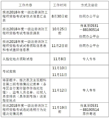 2018年度一级注册消防工程师资格考试工作计划安排表