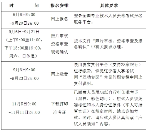 2018年辽宁省一级注册消防工程师报名时间安排