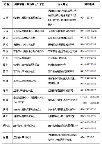 全省人事考试资格审查及现场确认咨询电话