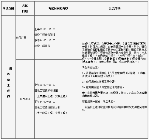 2018年一级注册消防工程师考试时间及科目