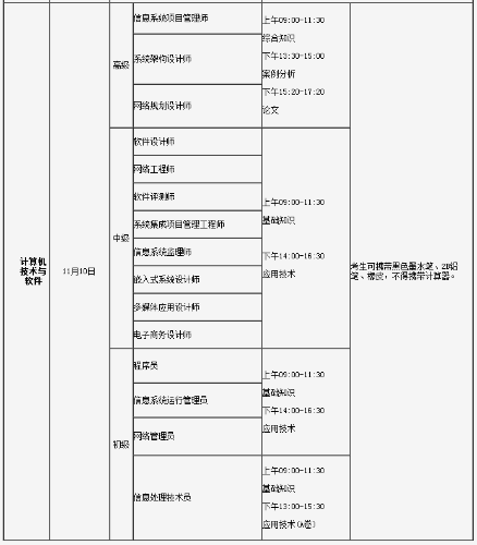 2018年一级注册消防工程师考试时间及科目