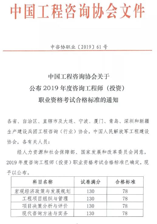 浙江绍兴2019咨询工程师合格线：每科均为78分