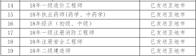 河北人事考试局：2018年度一级消防工程师证书已经发往各市