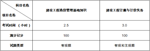 2019年全国二级造价工程师职业资格考试大纲