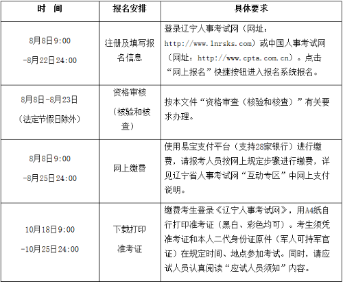 报名时间