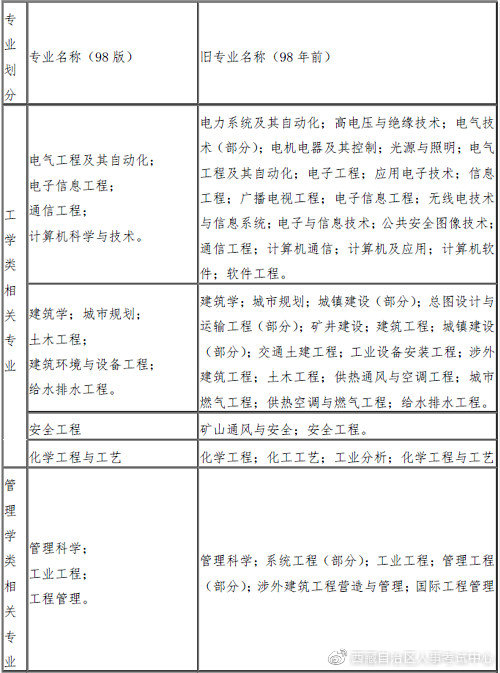 西藏注册消防师考试2019年8月28日至9月18日报名