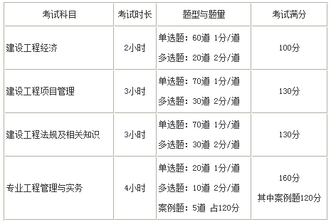 一级建造师考试题型题量