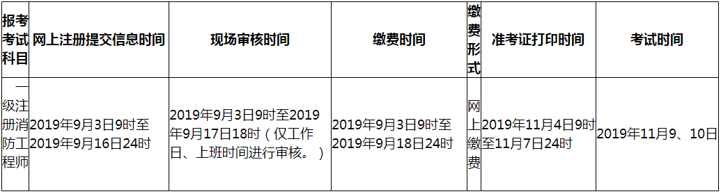 青海2019年一级消防工程师考试报名时间是9月3日-16日