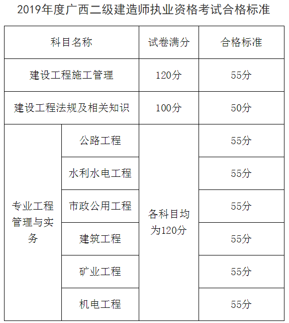 广西二建合格标准575641 广西二建合格标准575641