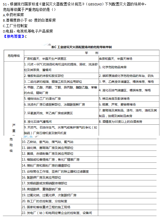 2018一级消防工程师《消防安全技术实务》试题及答案解析