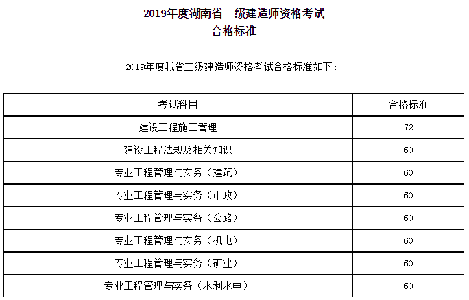 湖南2019年二级建造师考试成绩合格标准公布