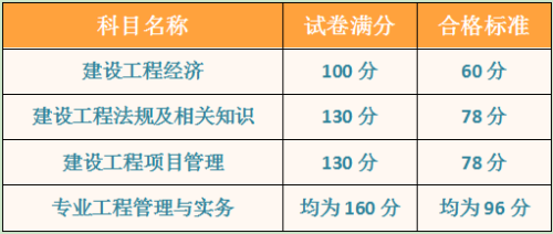 一建合格标准511217