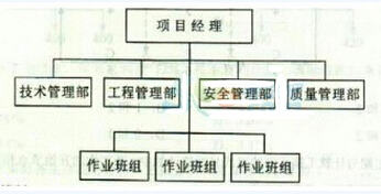 2015年造价工程师考试《<em style='border-bottom:1px dashed #e53b29;color:#e53b29;cursor:pointer;font-size:16px' title='点击学习' class='js-news-wxkword'>造价管理</em>》<em style='border-bottom:1px dashed #e53b29;color:#e53b29;cursor:pointer;font-size:16px' title='点击学习' class='js-news-wxkword'>试题</em>及答案