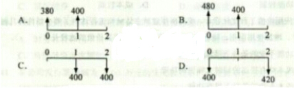 2015年造价工程师考试《造价管理》试题及答案