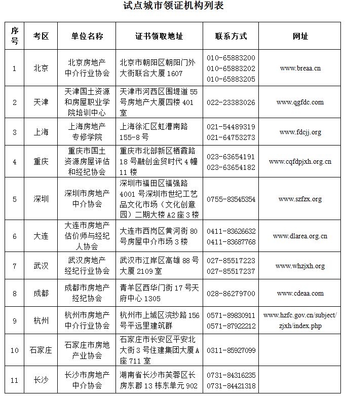 试点城市领证机构列表