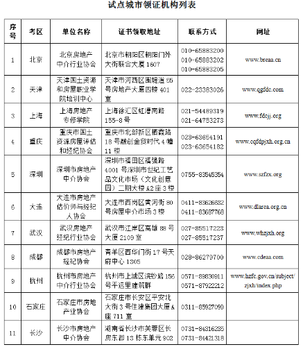 试点城市领证机构列表