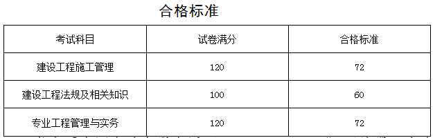 河南2019年二级建造师考试成绩合格标准公布