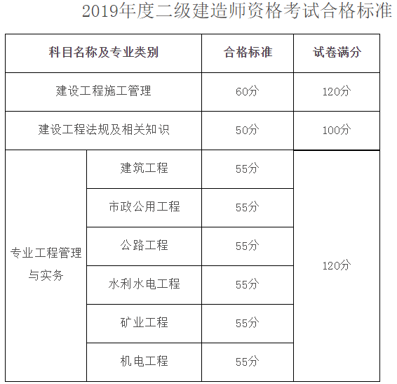 黑龙江二建合格标准566547 黑龙江二建合格标准566547