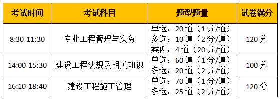 福建2019年二级建造师准考证打印时间：10月30日起