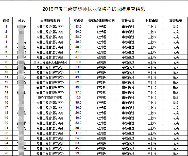 湖北2019年二级建造师成绩复查结果