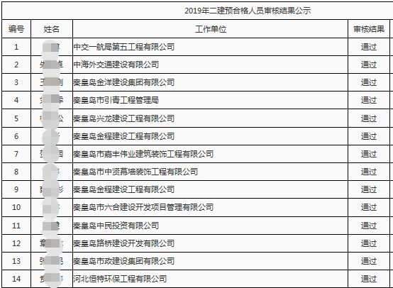 秦皇岛2019年二级建造师预合格人员审核结果公示