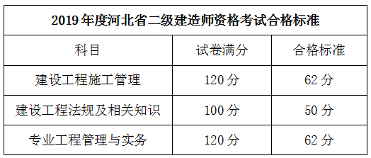 河北二建合格标准524233 河北二建合格标准524233