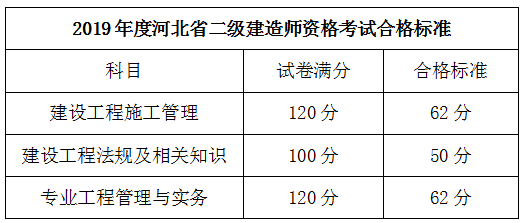 河北二建合格标准524233