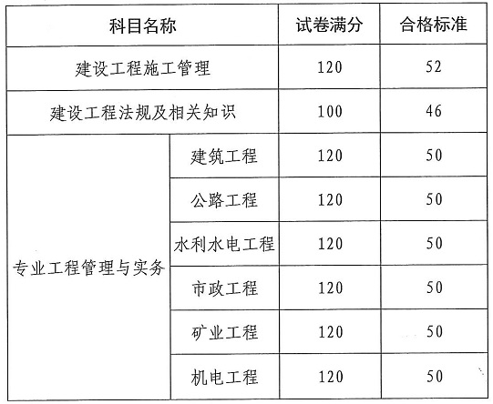 云南二建合格标准1-541444