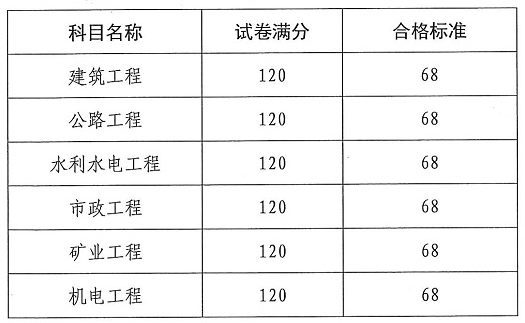 云南二建合格标准2-525323 云南二建合格标准2-525323