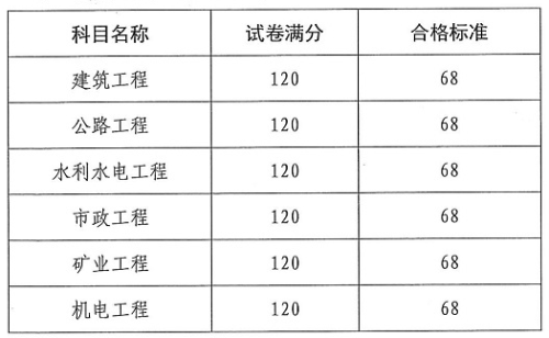 云南二建合格标准2-525323