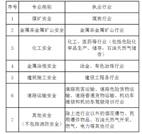 注册安全工程师