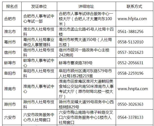 安徽省2019年度监理工程师证书领取的通知