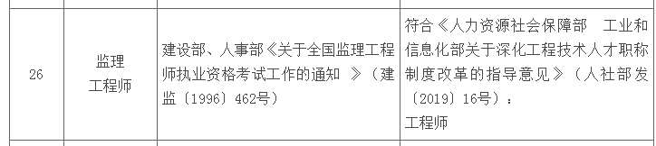 青海省2019年监理工程师职业资格和职称对应层级的通知