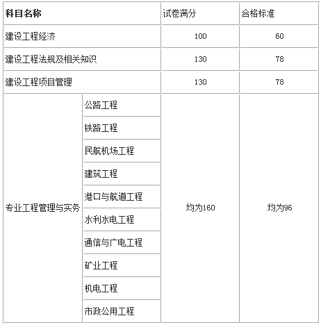 一建合格标准