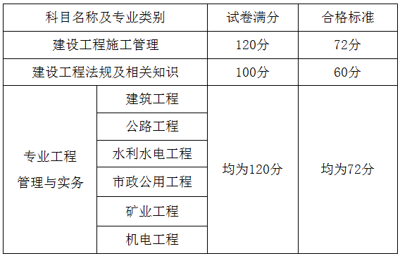 山西二建合格标准568364