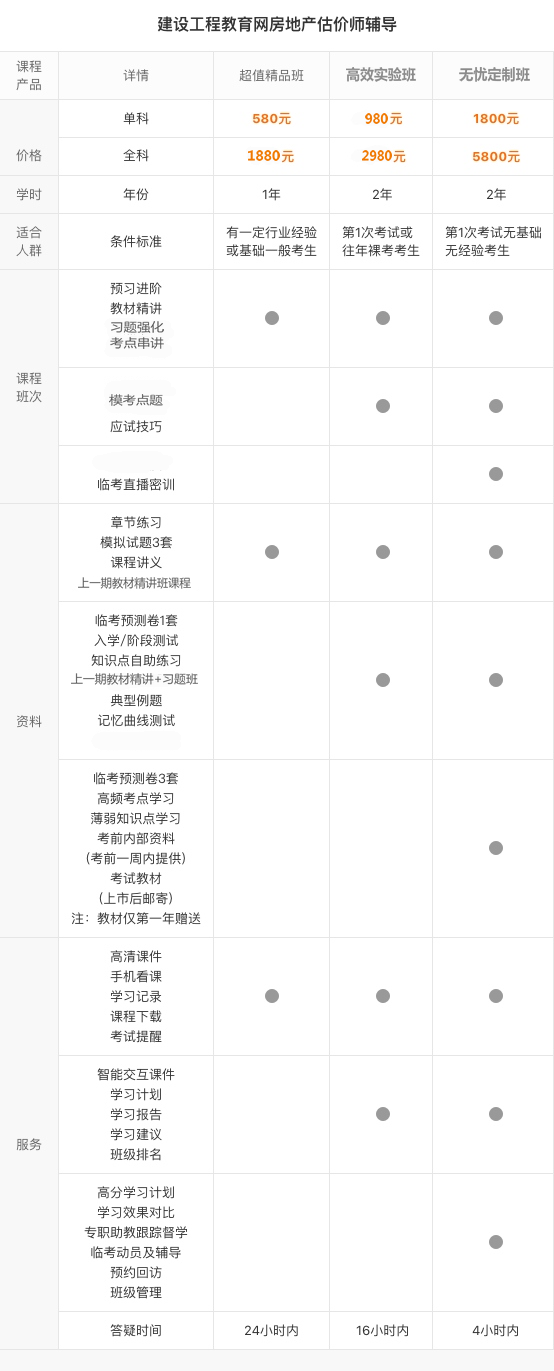 房地产估价师班次服务对比