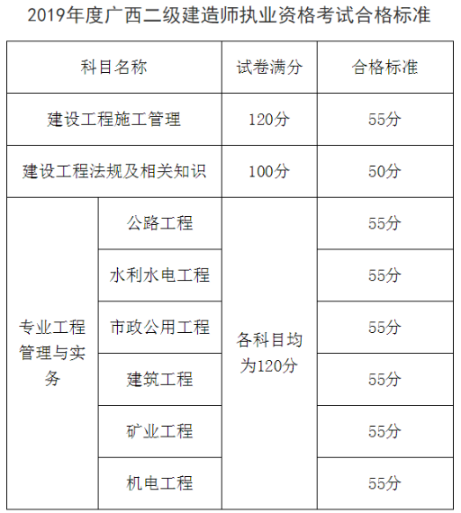 广西二建合格标准575641 广西二建合格标准575641