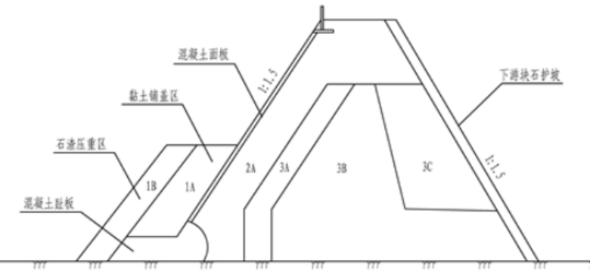 大坝趾板示意图图片