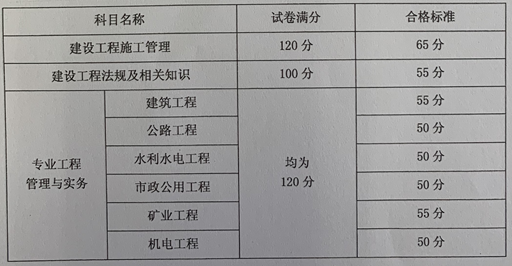 山东合格标准512266